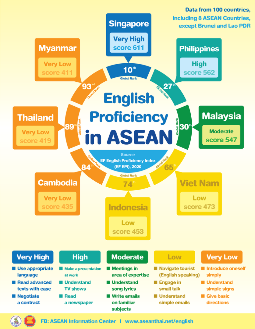 ASEAN English Proficiency.png
