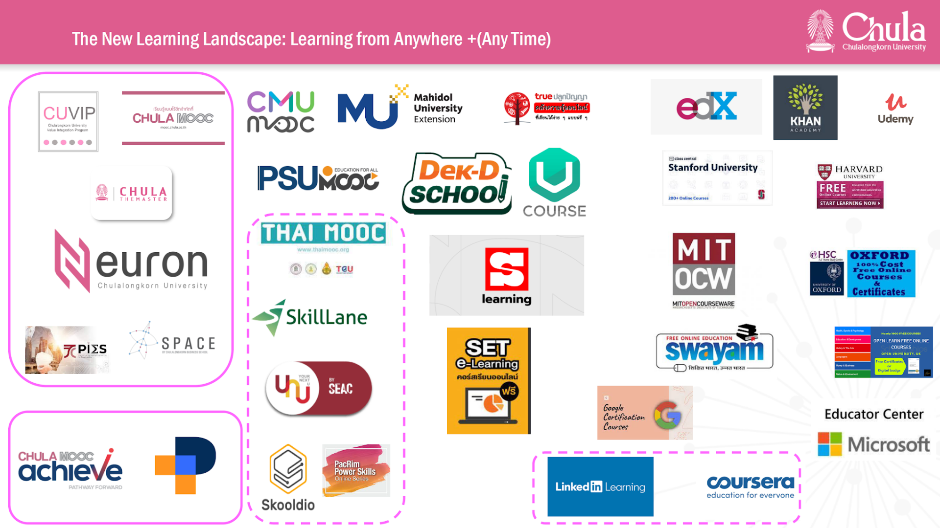 The New Learning Landscape.png